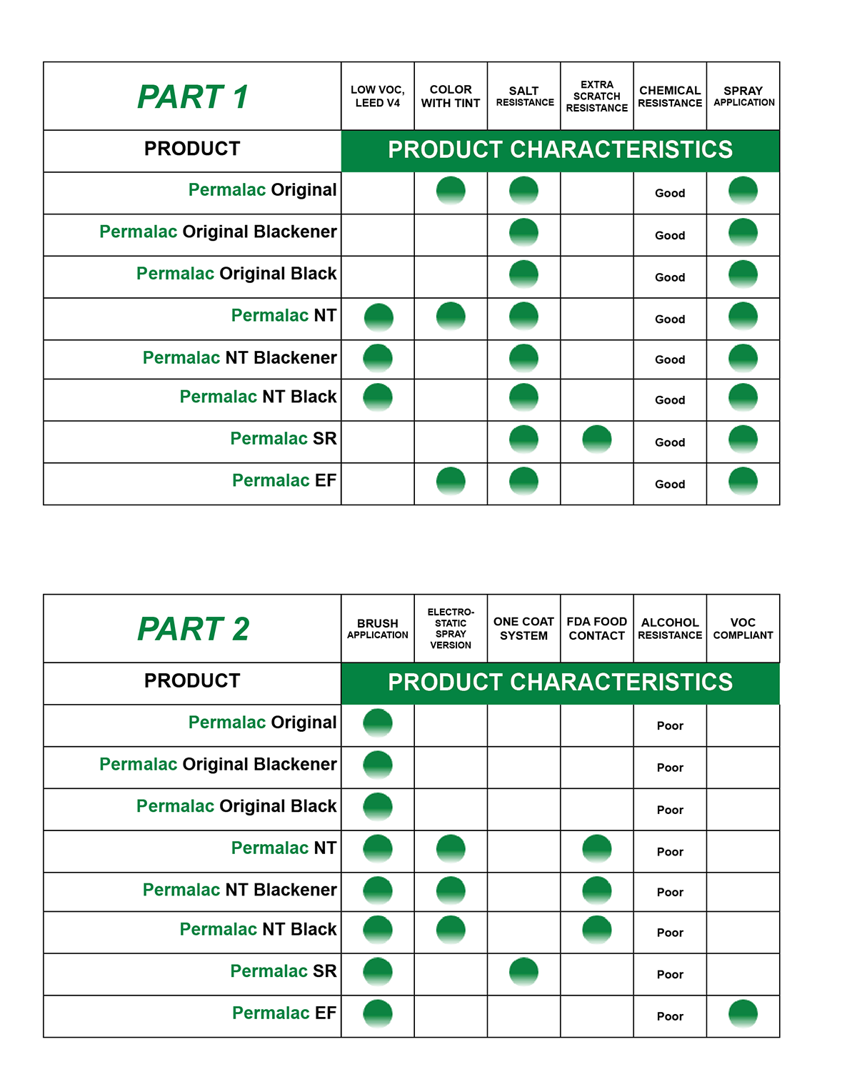 Characteristics comparison chart